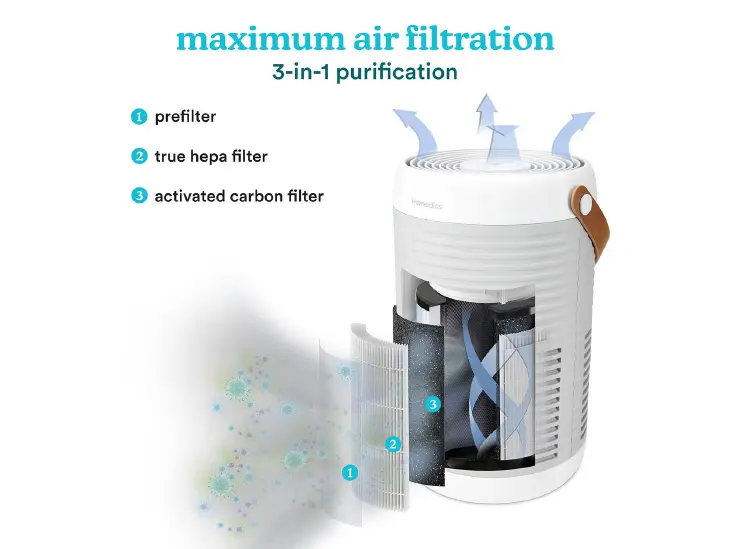 Máy lọc không khí AP-T100 HoMedics Máy lọc không khí AP-T100 HoMedics
