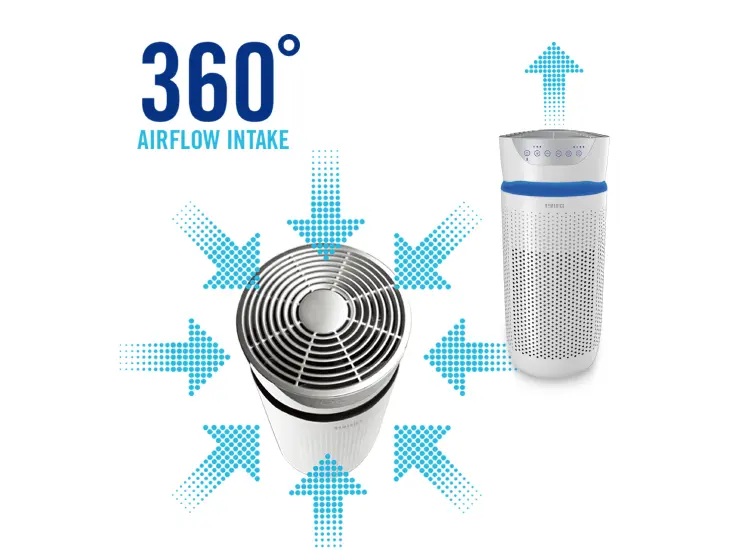Máy lọc không khí AP-T20 HoMedics Máy lọc không khí AP-T20 HoMedics